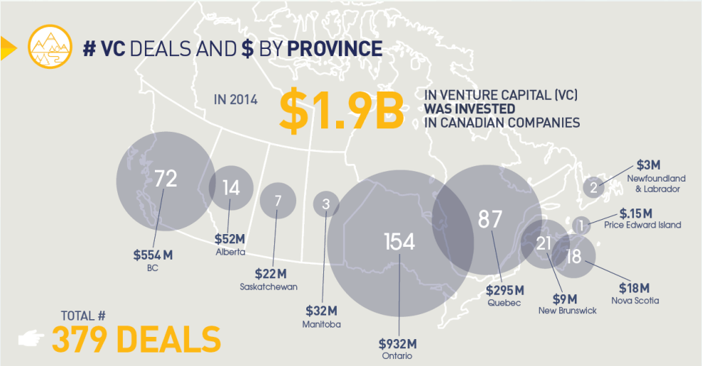 Venture Capital Activities by Province